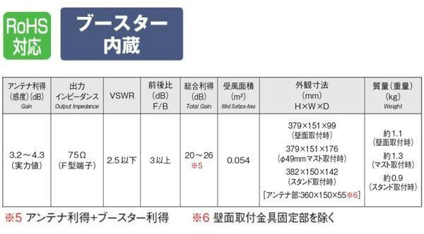 マスプロ電工 SKY WALLIE mini 屋内・屋外両用 家庭用UHFアンテナ