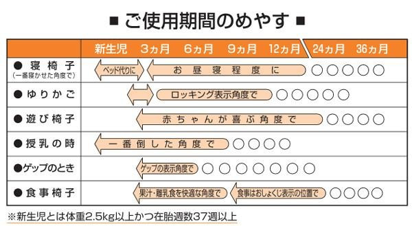 Combi(コンビ) ベビーラック プルメアS ペールオレンジ(PO