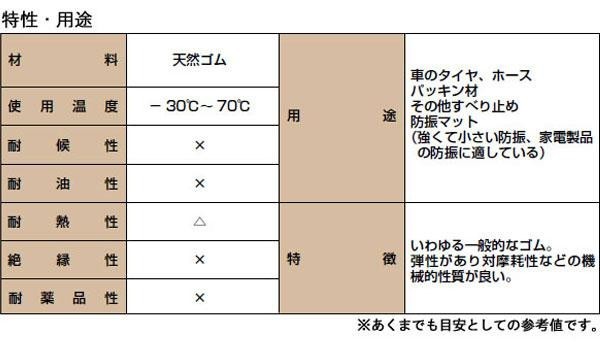 光 (HIKARI) ゴムシートロール巻き 3×500mm GR3-500 5m 代引き不可