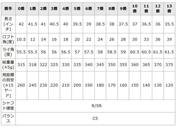 ファンタストプロ TICNユーティリティー 13番 UT-13 短尺