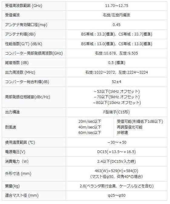 市場 日本アンテナ 4K8K対応BS 110度CS アンテナセット