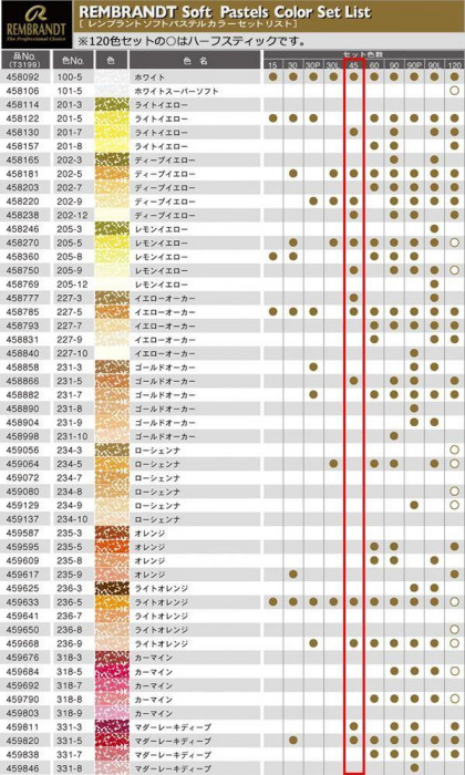REMBRANDT レンブラント ソフトパステル 45色セット T300C45 : 1077344