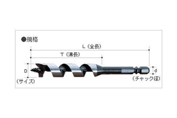 大西工業 ショートビット(NO.1) 19mm 割引不可 C6JitFvmAI, DIY、工具 - windowrevival.co.nz