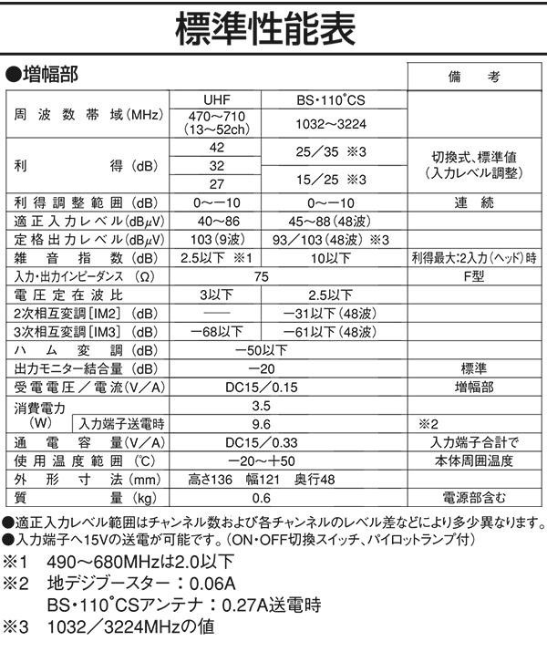 nippon 4K8K対応 利得切換式屋... : テレビ antenna : 日本アンテナ 国産豊富な