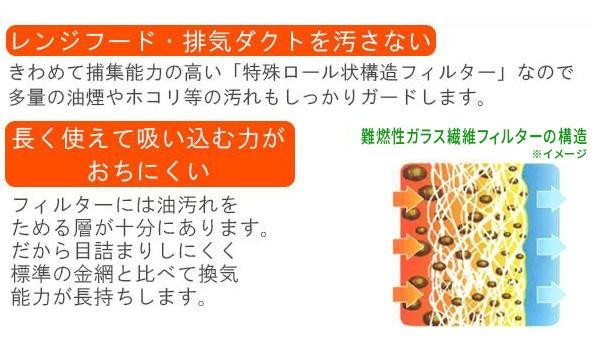 東洋機械 難燃性ガラス繊維 レンジフードフィルター 38.0×38.0 交換用