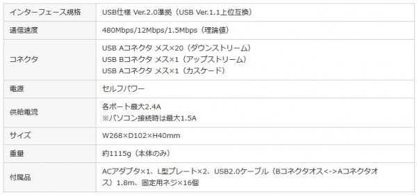 売り日本 サンワサプライ USB2.0 20ポートハブ USB-2HCS20 :1317754 