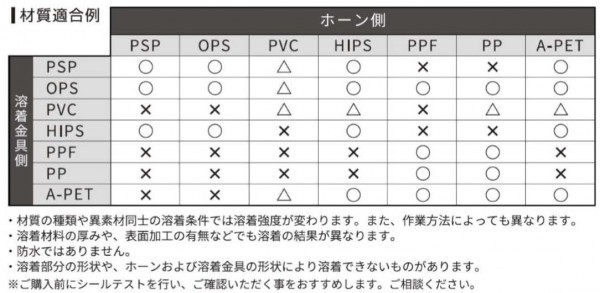 [即日発送] 超音波溶着器 リニアキュッパ L-QP-01 【LWH7788964423】(28411円)