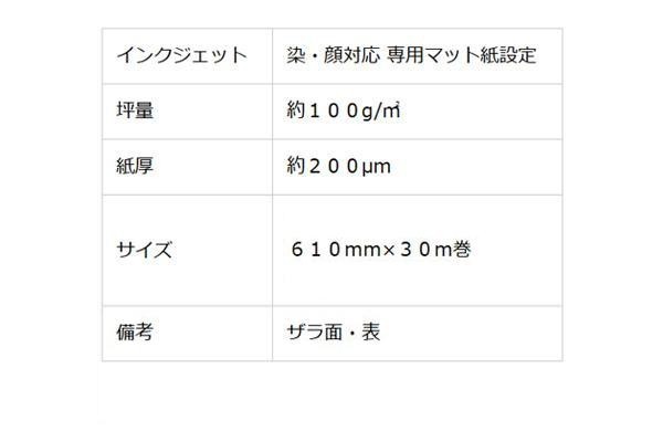 セール特価-日東工•業 CR30-57 (CRボツクス ＣＲ形コントロール