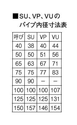 祝開店！大放出セール開催中-タンガロイ ソリッドエ•ンドミル Ｃ