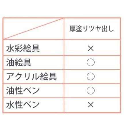 着色材と仕上げ材の相性