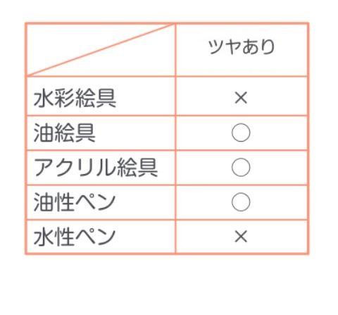 PADICO パジコ 水性防水材 ツヤあり 202943 : KAIKENSHOP - 通販