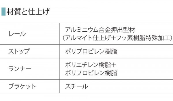 アコール カーテンレール シューティー 工事用セット ソフトホワイト 爆買い送料無料 4 00m 2 00m 2本 シングル天井付