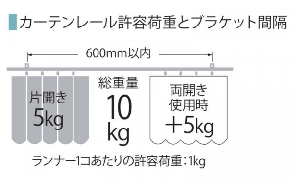 アコール カーテンレール シューティー 工事用セット ソフトホワイト 爆買い送料無料 4 00m 2 00m 2本 シングル天井付