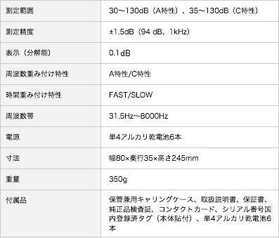 Laserliner 人気 ウマレックス サウンドテストマスター 騒音計