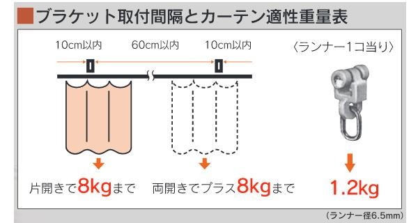 販売 送料無料 岡田装飾 Osスーパーaレールセット Mg無 3m 他商品との同梱不可 シルバー Aワンタッチsブラケット付き6個 7ps30sl