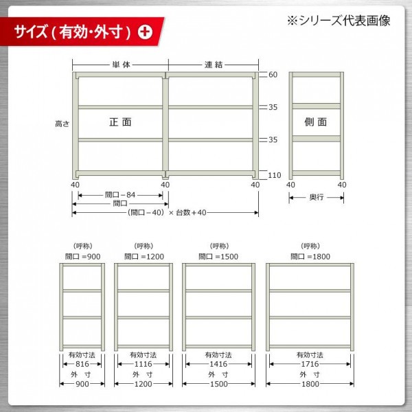 軽中量ラック 耐荷重150kgタイプ 単体 間口900×奥行300×高さ1200mm 4段