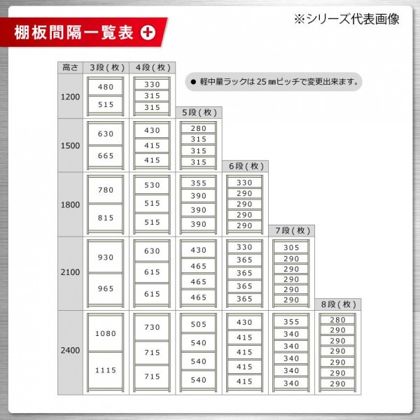 軽中量ラック 耐荷重150kgタイプ 単体 間口900×奥行300×高さ1200mm 4段