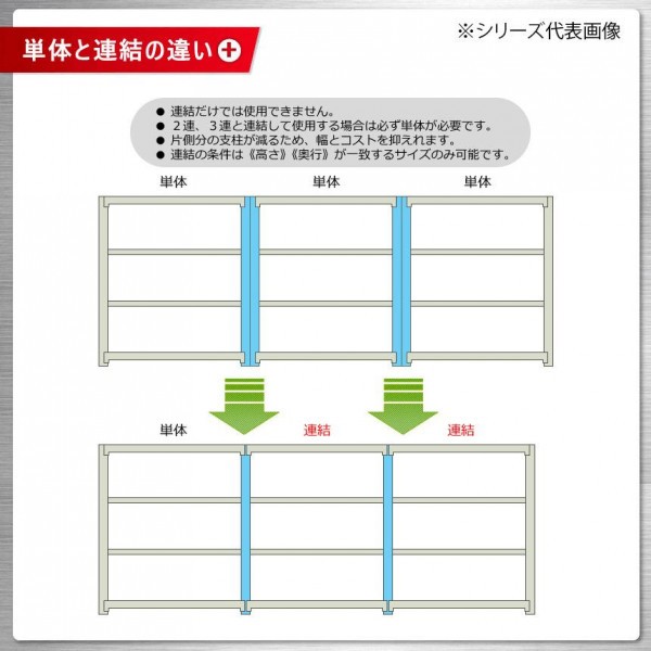 軽中量ラック 耐荷重150kgタイプ 単体 間口1200×奥行450×高さ2100mm 4