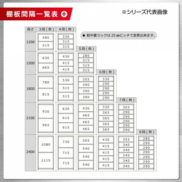 軽中量ラック 耐荷重150kgタイプ 連結 間口1200×奥行450×高さ1500mm 4