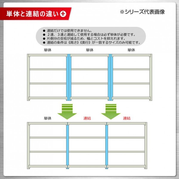 軽中量ラック 耐荷重150kgタイプ 連結 間口1800×奥行300×高さ1800mm 4