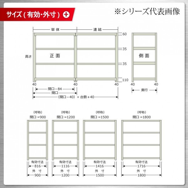 軽中量ラック 耐荷重200kgタイプ 連結 間口1800×奥行600×高さ1200mm 4