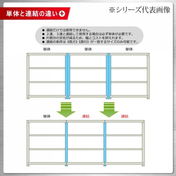 軽中量ラック 耐荷重200kgタイプ 連結 間口1800×奥行600×高さ1200mm 4