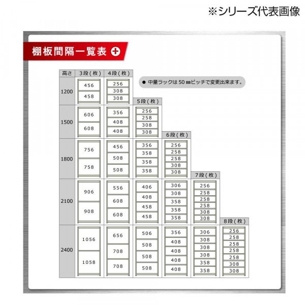 人気大人気 中量ラック 単体... : 家具・インテリア 耐荷重300kgタイプ 特価日本製