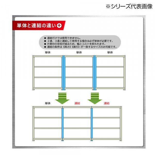 中量ラック 耐荷重300kgタイプ 単体 間口1800×奥行450×高さ2100mm 4段