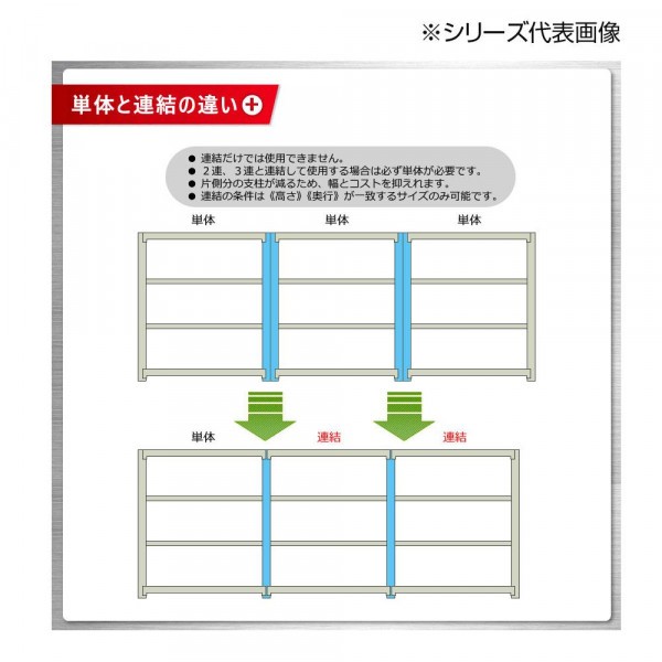 中量ラック 耐荷重300kgタイプ 連結 間口1200×奥行900×高さ2100mm 4段