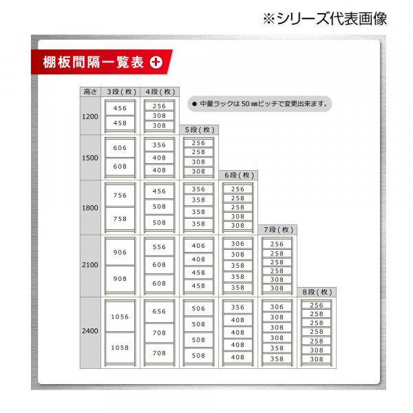 中量ラック 耐荷重300kgタイプ 連結 間口1800×奥行750×高さ2100mm 4段