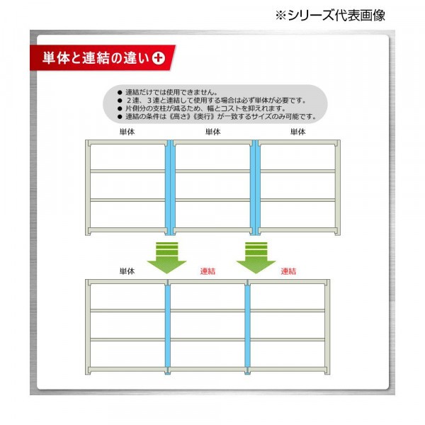 中量ラック 耐荷重500kgタイプ 連結 間口1800×奥行450×高さ900mm 3段