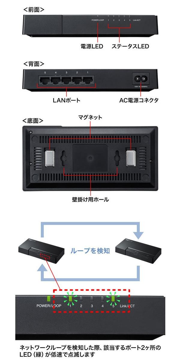 販売 ギガビット対応スイッチングハブ 1台 5ポート マグネット付き サンワサプライ LAN-GIGAP502BK ネットワーク機器