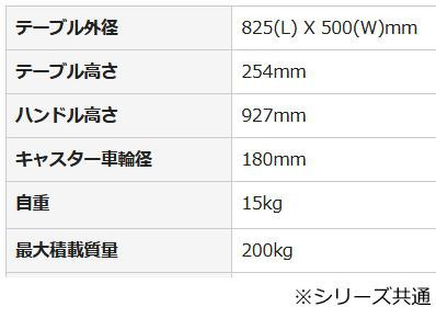 プラスチックテーブル台車 ハンドル固定式 ノーパンクタイヤ