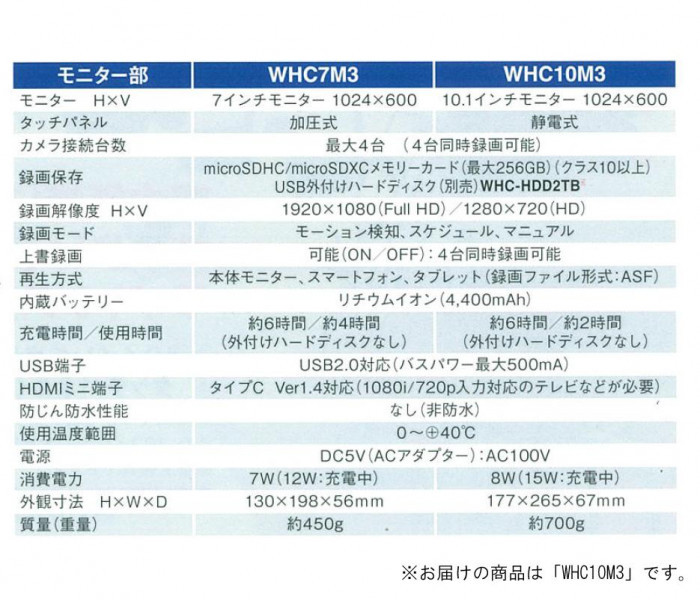 驚きの値段 マスプロ電工 10 2インチモニター ワイヤレスフルhdカメラセット Whc10m3 良いもの本舗 2号館 通販 Yahoo ショッピング 数量は多 Members Hunterandbligh Com Au