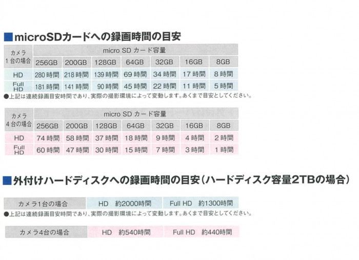 驚きの値段 マスプロ電工 10 2インチモニター ワイヤレスフルhdカメラセット Whc10m3 良いもの本舗 2号館 通販 Yahoo ショッピング 数量は多 Members Hunterandbligh Com Au