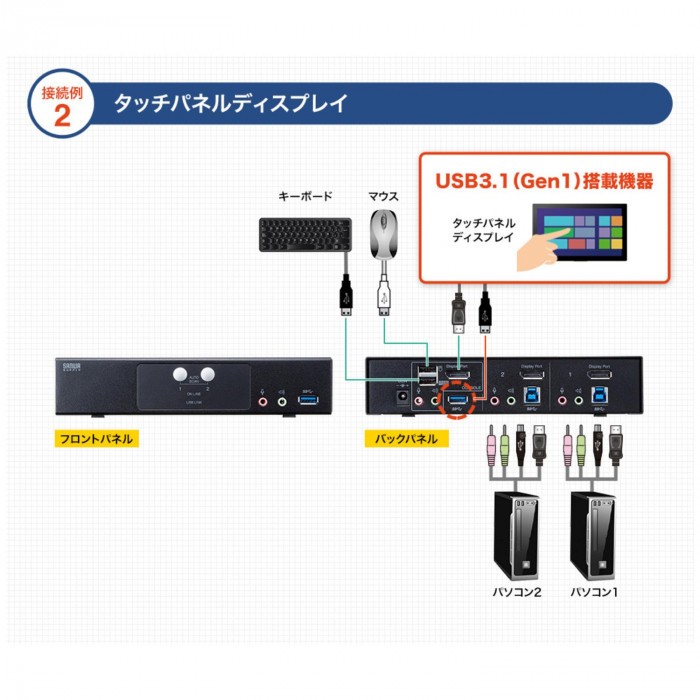 サンワサプライ DisplayPort対応パソコン自動切替器(2:1) SW-KVM2HDPU(l-4969887594025) 