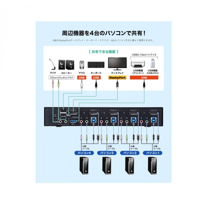 インテリアSHOP SW KVM4HDPU DisplayPort対応パソコン自動切替器(4 5c 