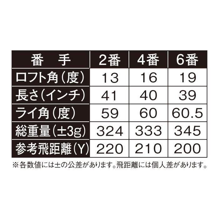 グラスハンタードライビングユーティリティー 2番 シャフト硬度R UT-14