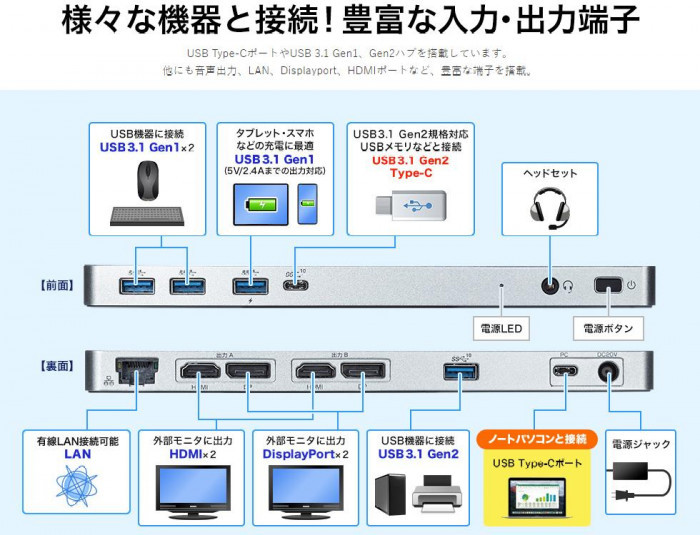 超歓迎特価 サンワサプライ USB Type-C専用ドッキングステーション