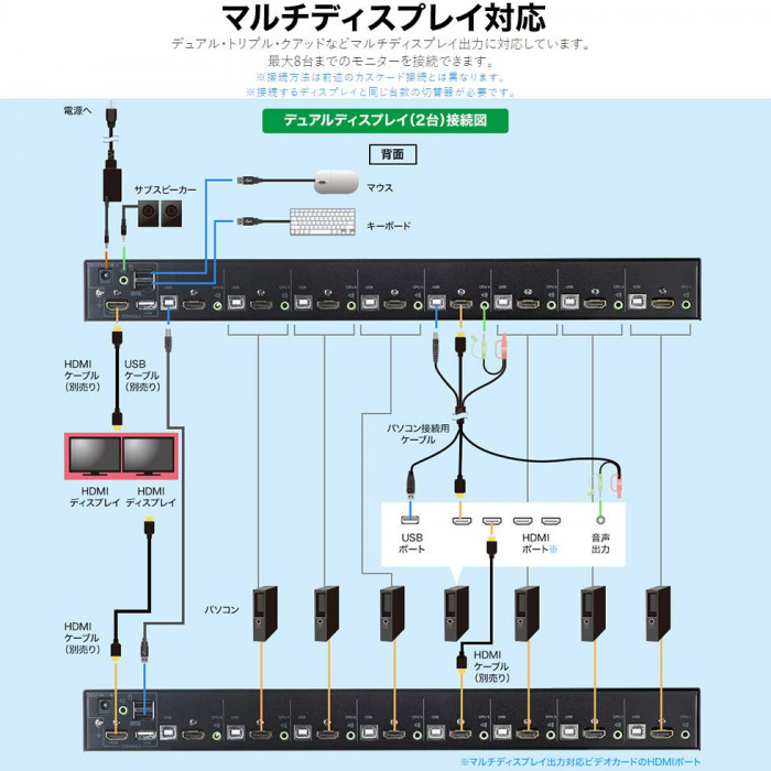 HDMI対応パソコン自動切替器(8:1) SW-KVM8HU : 通販奉行 - 通販