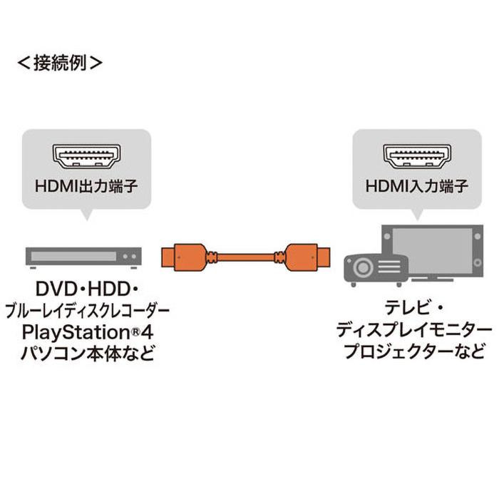 ウルトラハイスピードHDMIケーブル KM-HD20-U30 :km-1668542