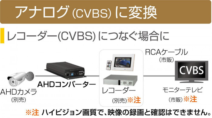 コロナ電業 AHDコンバーター CV-H4SP（同梱・代引き不可） : cmab