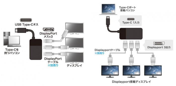 堅実な究極の TypeC USB MSTハブ (DisplayPort 同梱・代引き不可 AD-ALCMST3DP Altモード)DP USBハブ -  raffles.mn