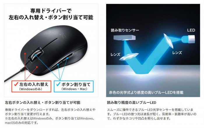 静音有線ブルーledマウス 5ボタン チルトホイール Ma Bl191bk ご注文確定後キャンセル不可 期間限定お試し価格