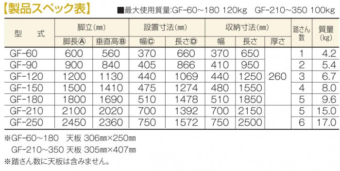 局内用脚立 GF-90 : ab-1702034 : シャイニングストアNEXT - 通販