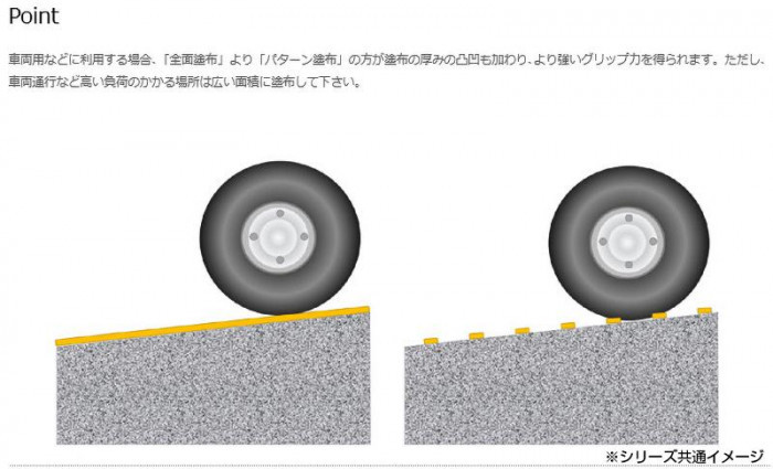 NXstyle すべり止め剤 ナルグリップ 1kg×12本 (業務用ロット) グレー 