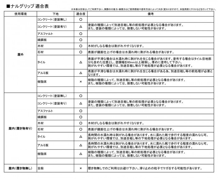 NXstyle すべり止め塗装キット 専用ペイントシート(数字/サークル