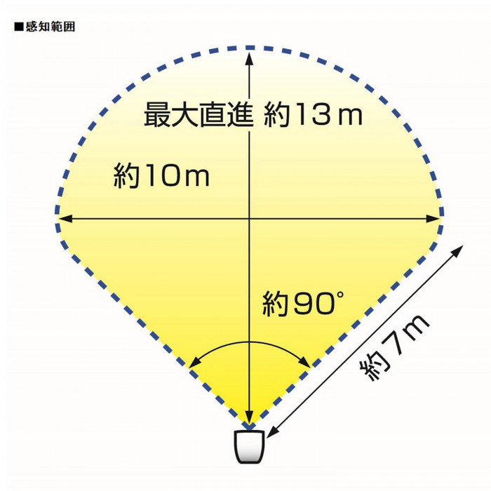 ユタカメイク 変動超音波式 ネコ被害軽減器 ガーデンバリア