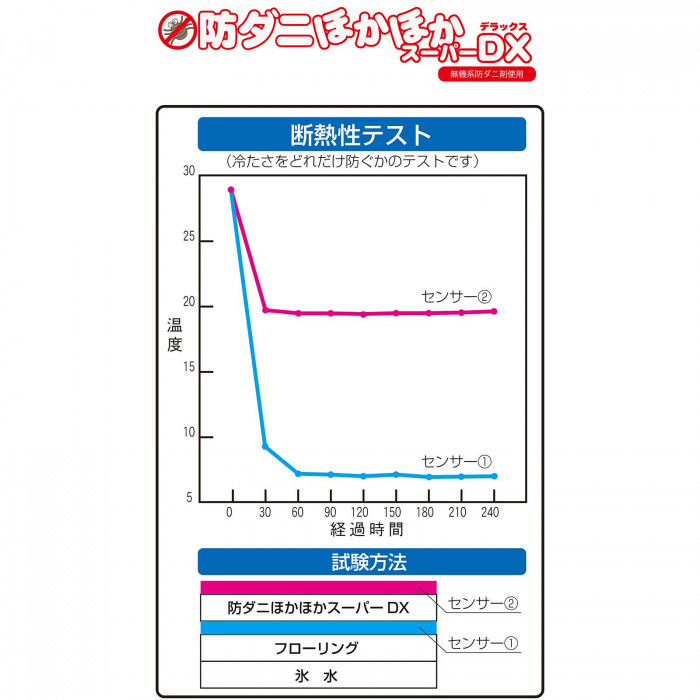 防ダニほかほかマグナムスーパーDX デラックス 2畳 U-Q939 : 1728247