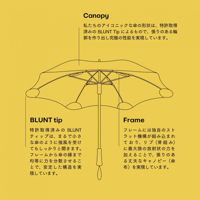 BLUNT Metro ブラントメトロ 折りたたみ傘 55cm インクブラック METINK |b03 BLUNT Metro ブラントメトロ 折りたたみ傘 55cm インクブラック METINK